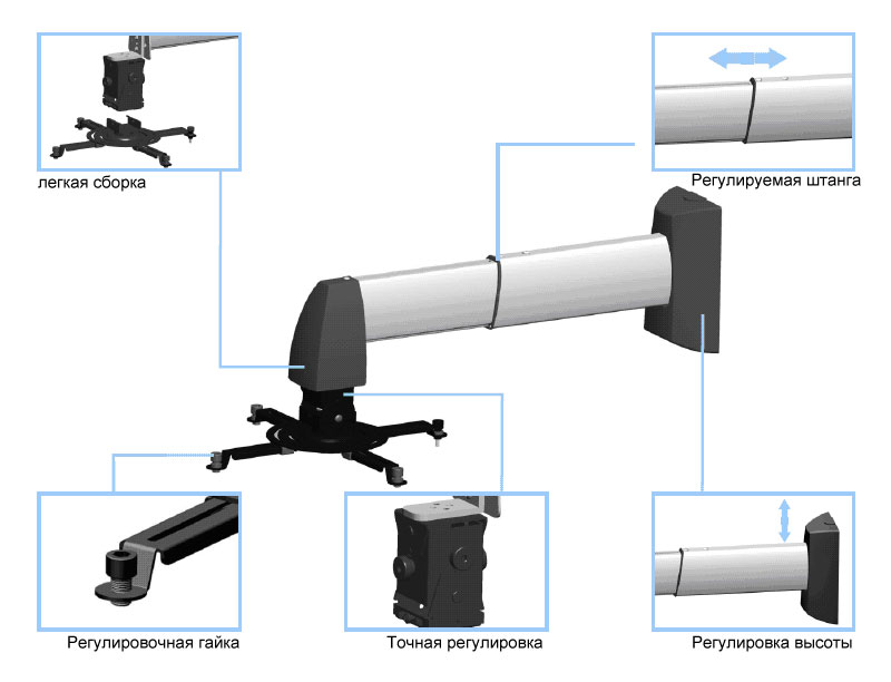 Крепления для проекторов, фотогаллерея, описание.